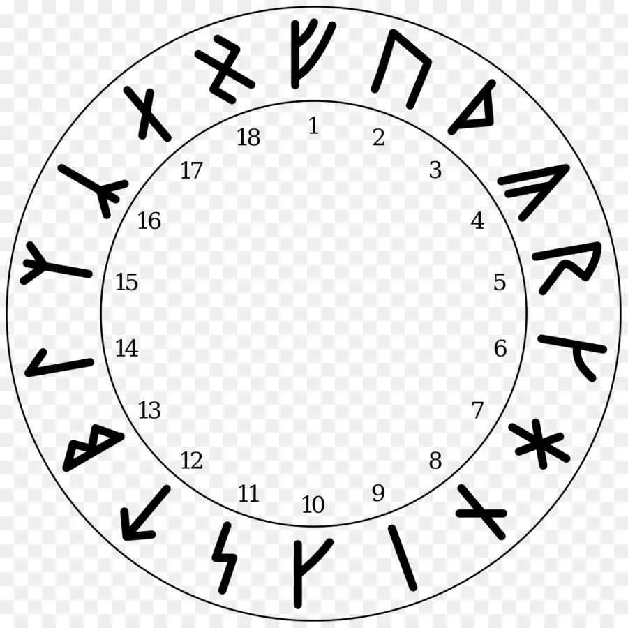 Armanen Runes，Runes PNG