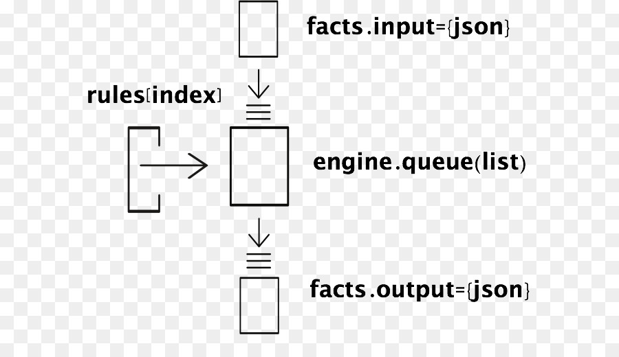 Moteur De Règles，Javascript PNG