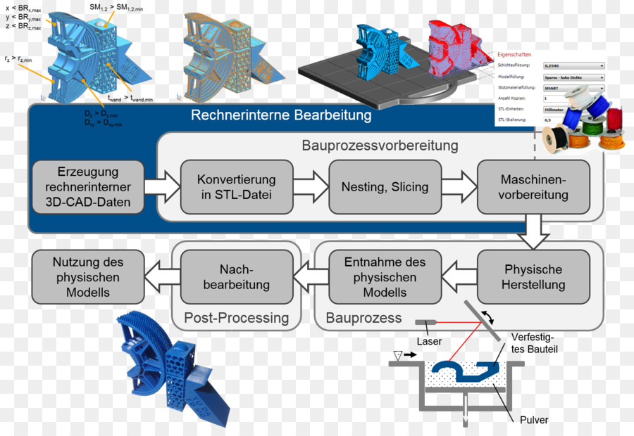 La Fabrication Additive，Fabrication PNG