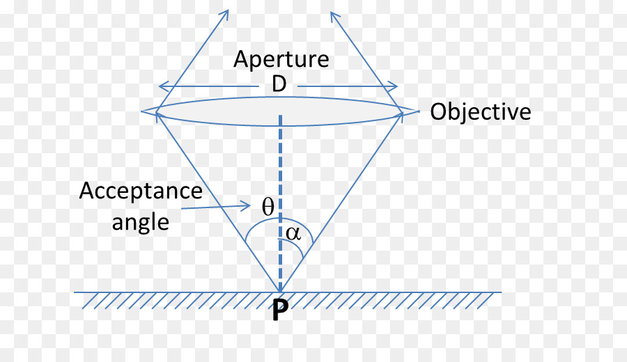 Ligne，Point PNG