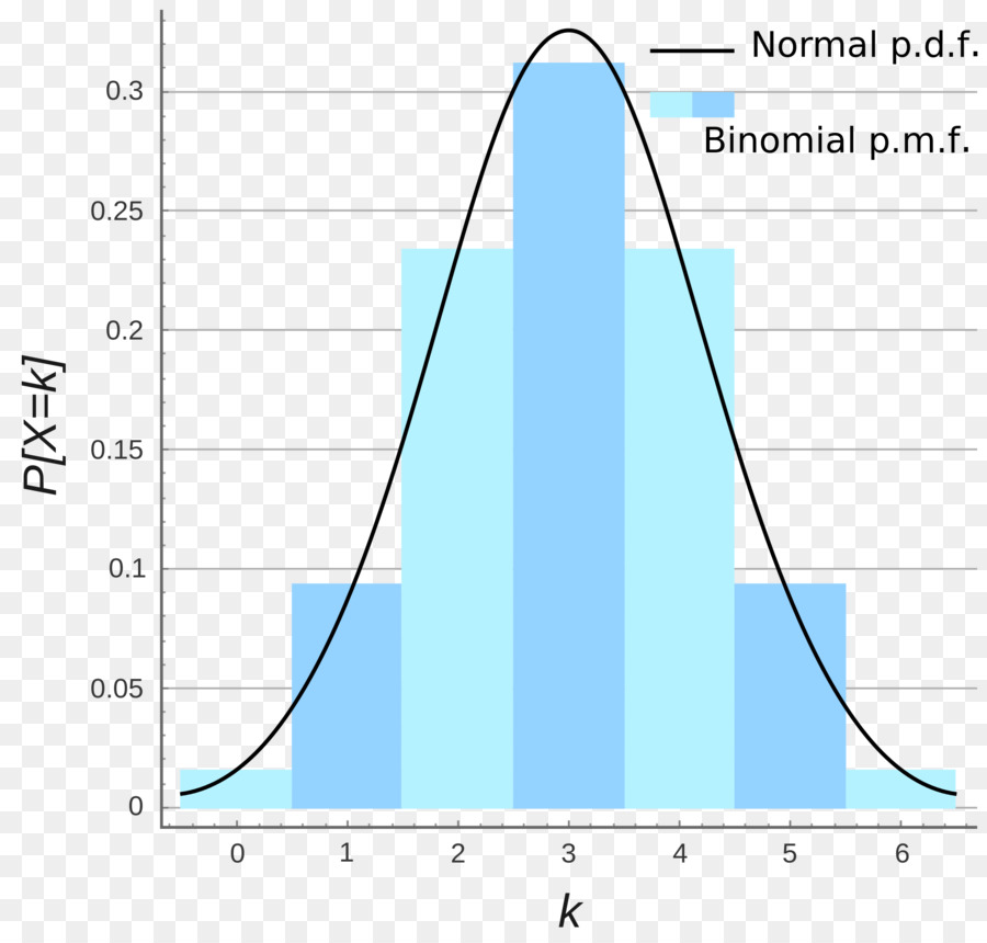 la-distribution-binomiale-distribution-normale-distribution-de