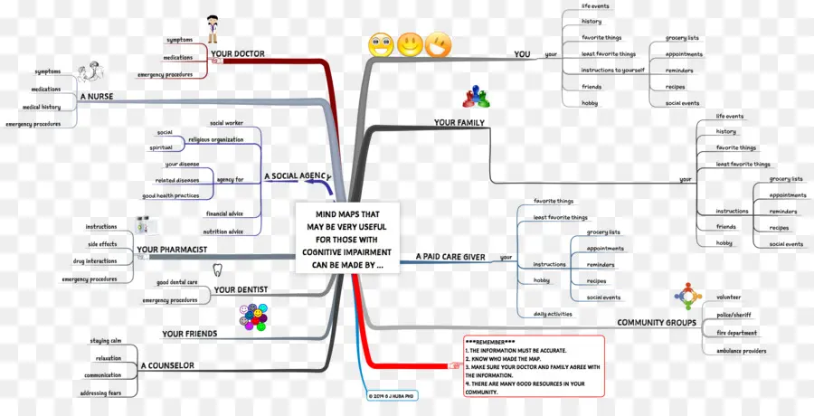 Carte Mentale，Déficience Cognitive PNG