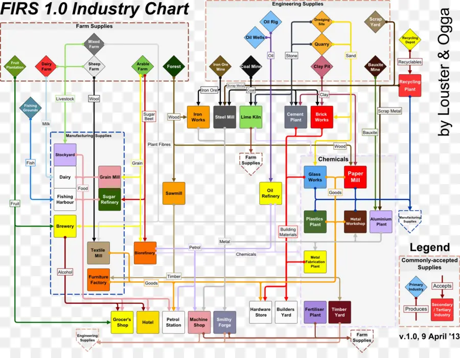 Graphique De L'industrie，Organigramme PNG