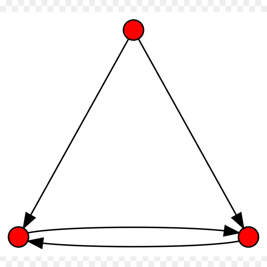 Graphe Orienté，Graphique PNG