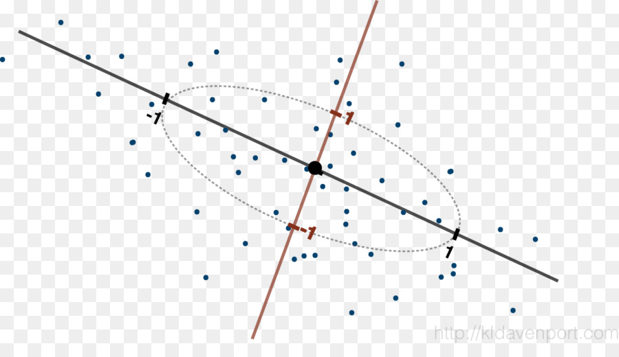 Ligne，Point PNG