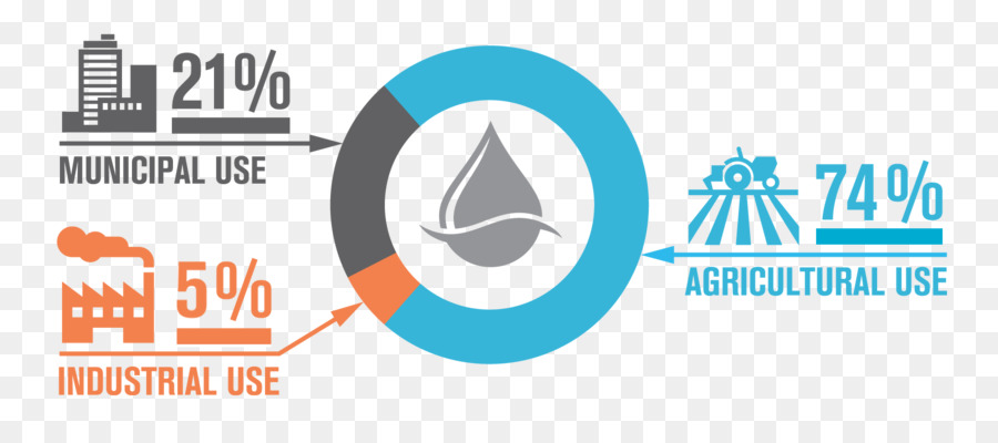 Tableau D'utilisation De L'eau，Statistiques PNG