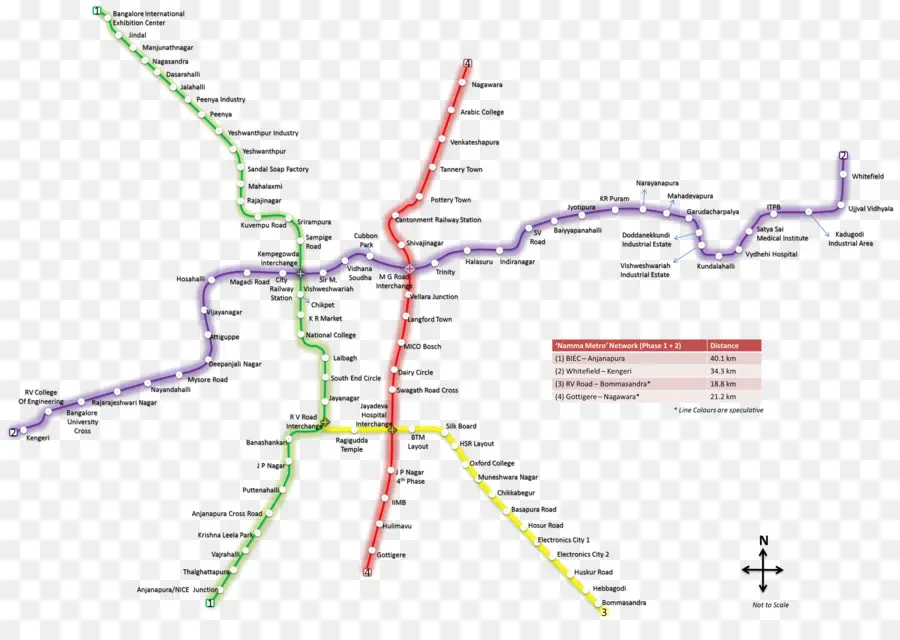 Plan Du Métro，Métro PNG