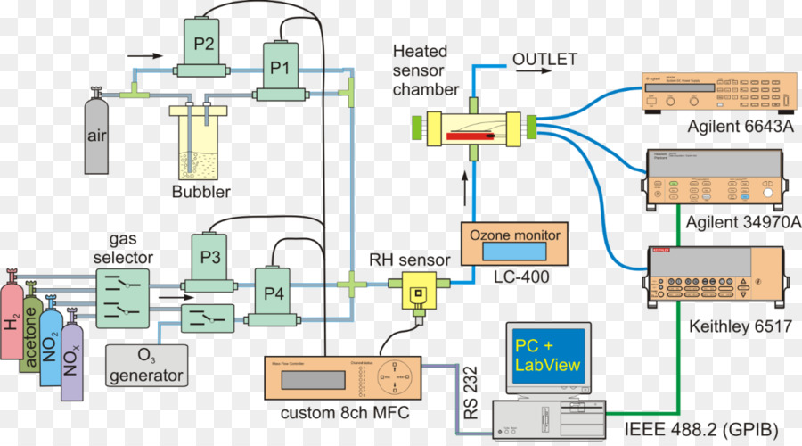 Détecteur De Gaz，Gaz PNG