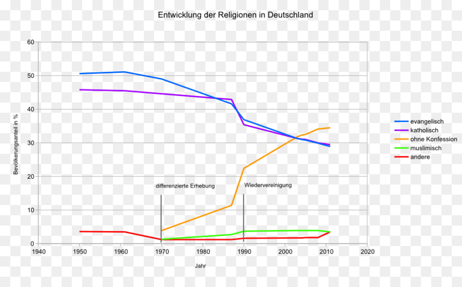 La Religion，Allemagne PNG