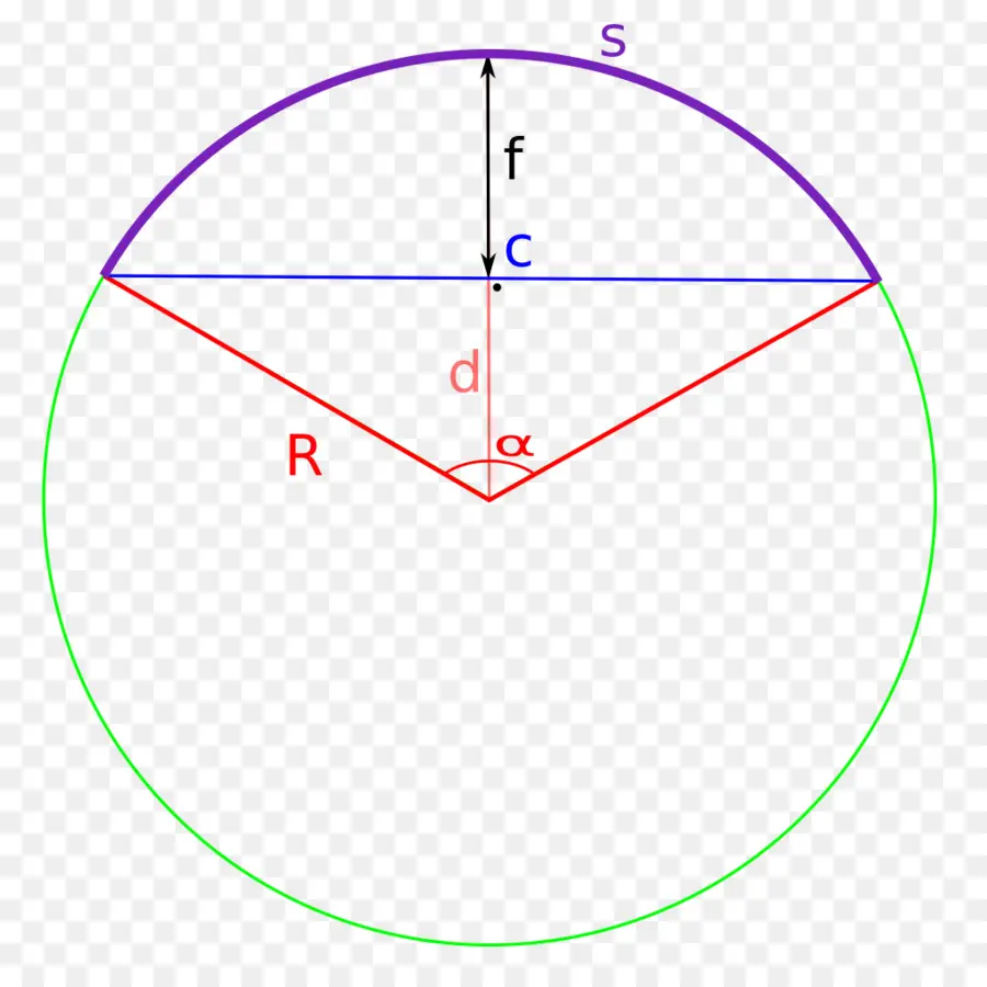 Diagramme Circulaire，Géométrie PNG