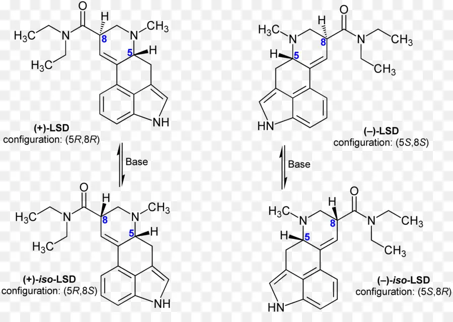 Lsd，Molécule PNG