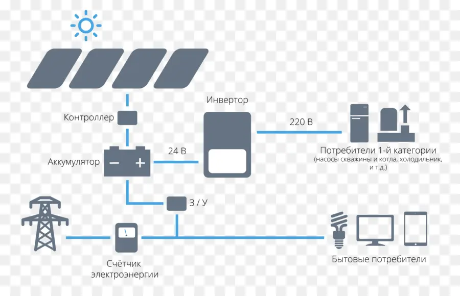 La Centrale électrique Photovoltaïque，Panneaux Solaires PNG