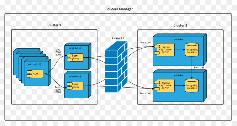 Cloudera Enterprise，Cloudera PNG