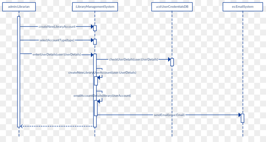 Ligne，Point PNG