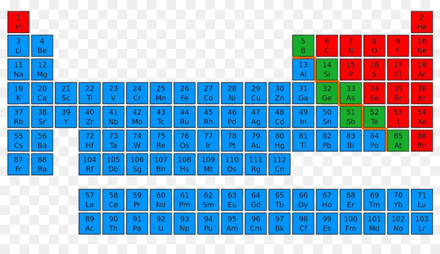 Tableau Périodique，Éléments PNG