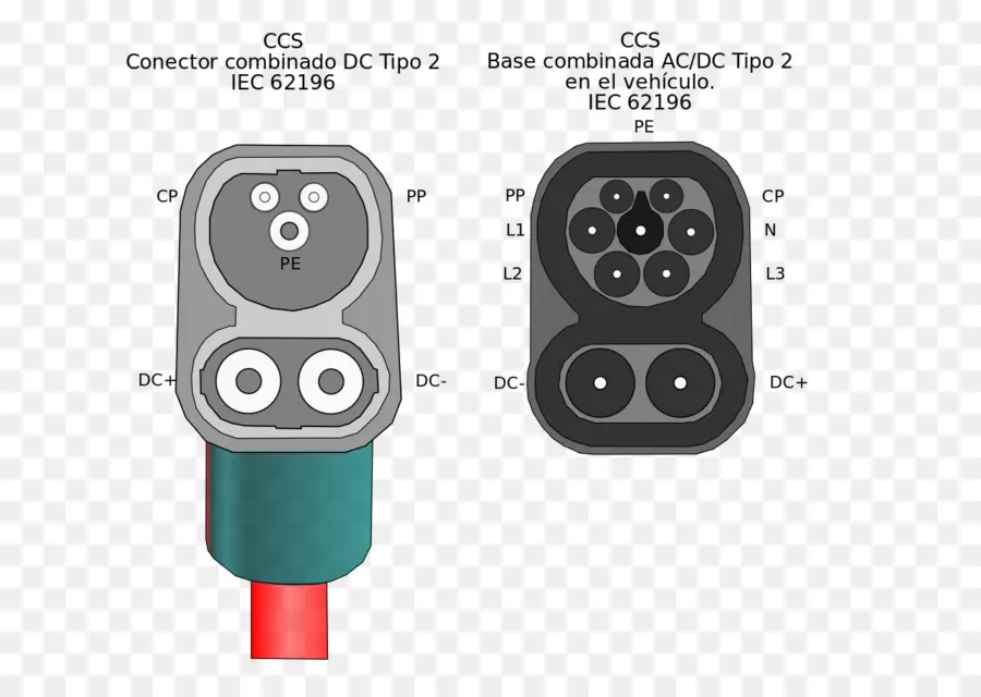 Connecteur Csc，Véhicule électrique PNG