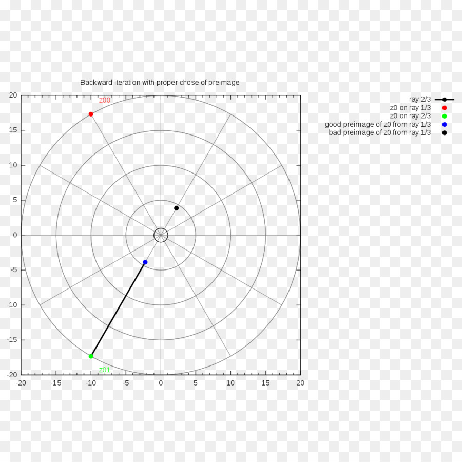 Cercle，Point PNG