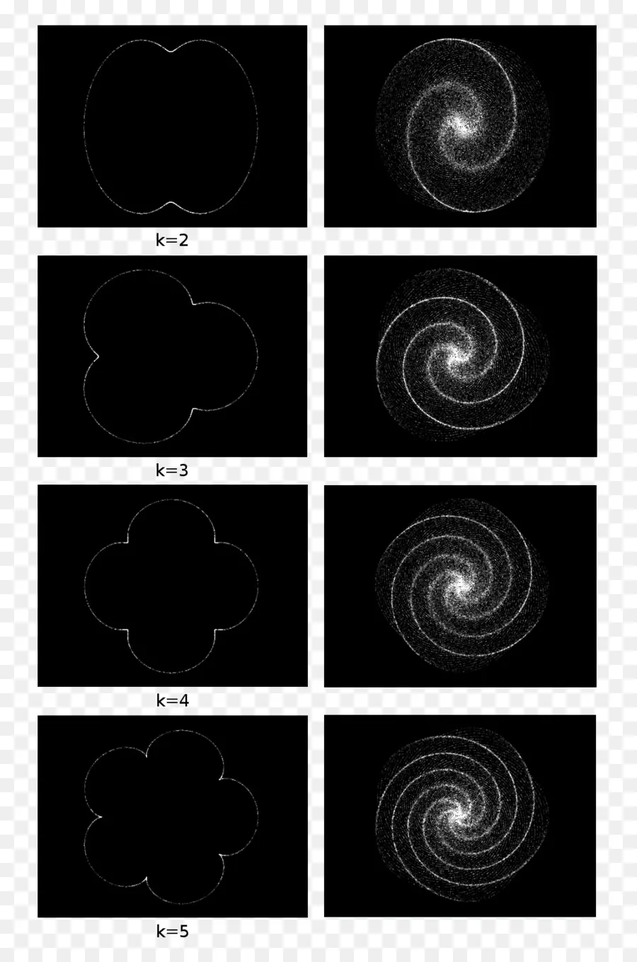 Modèles En Spirale，Formes PNG