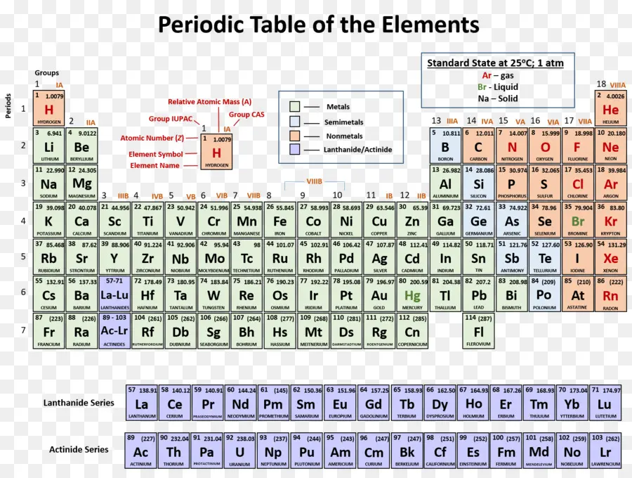 Tableau Périodique，éléments PNG