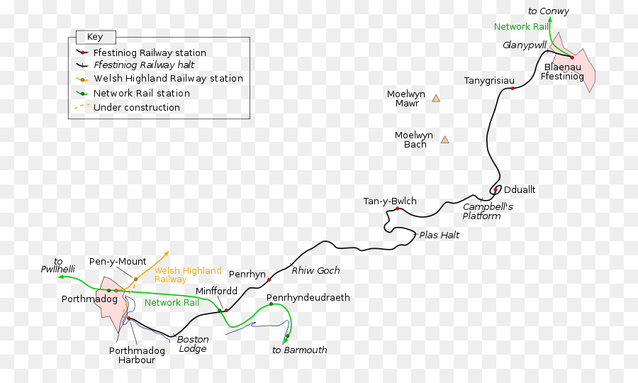 Ffestiniog Railway，Welsh Highland Railway PNG