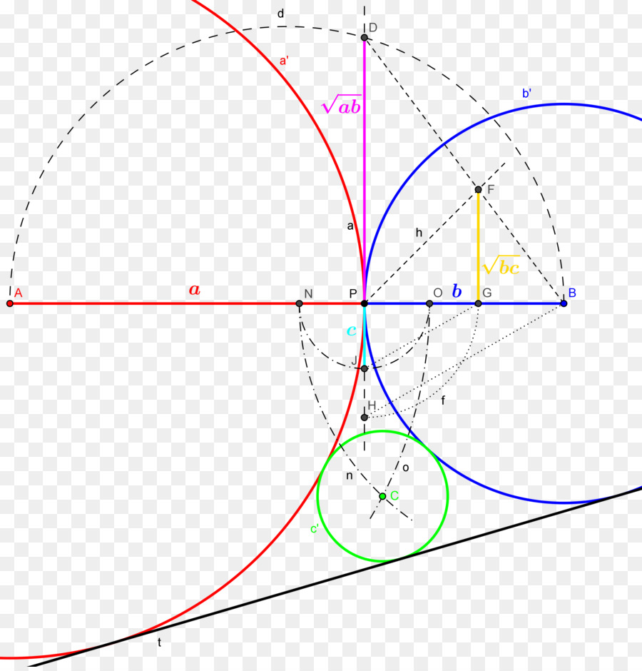 Cercle，Angle PNG