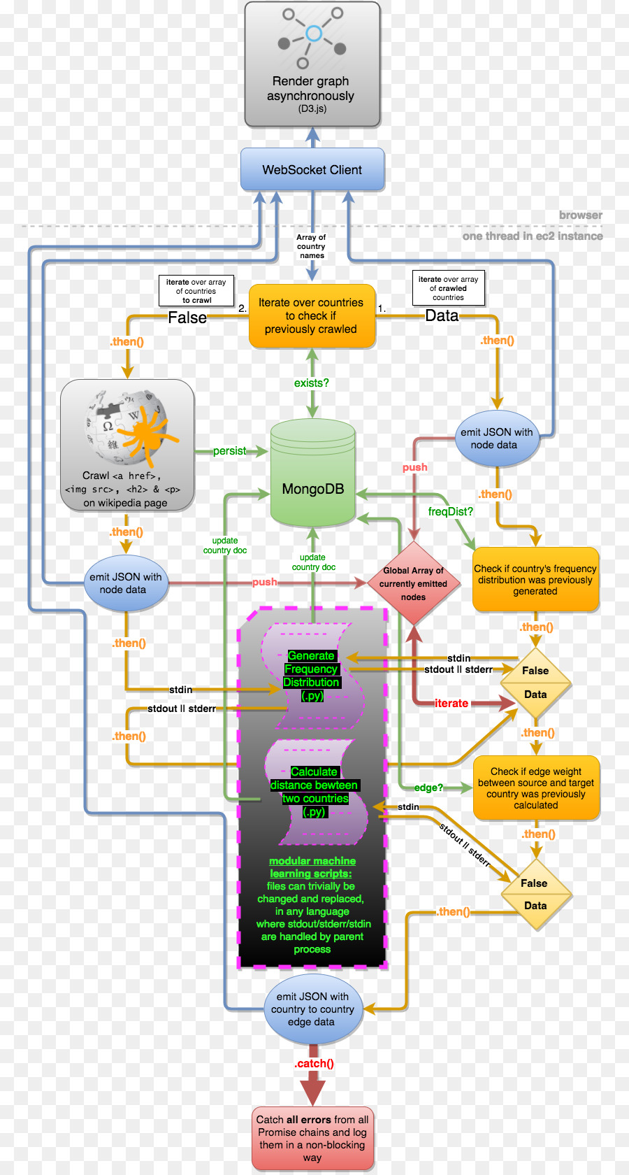 Technologie，Diagramme PNG