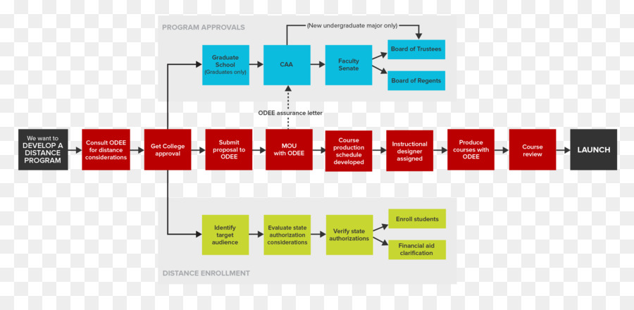 Le Logiciel D Ordinateur，Le Développement De Logiciels PNG