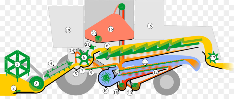 John Deere，Moissonneuse Batteuse PNG