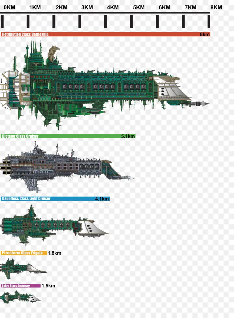 Vaisseaux Spatiaux，Navire De Guerre PNG