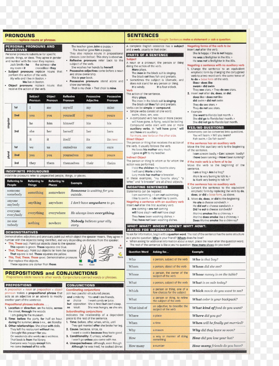 Tableau De Grammaire，Langue PNG