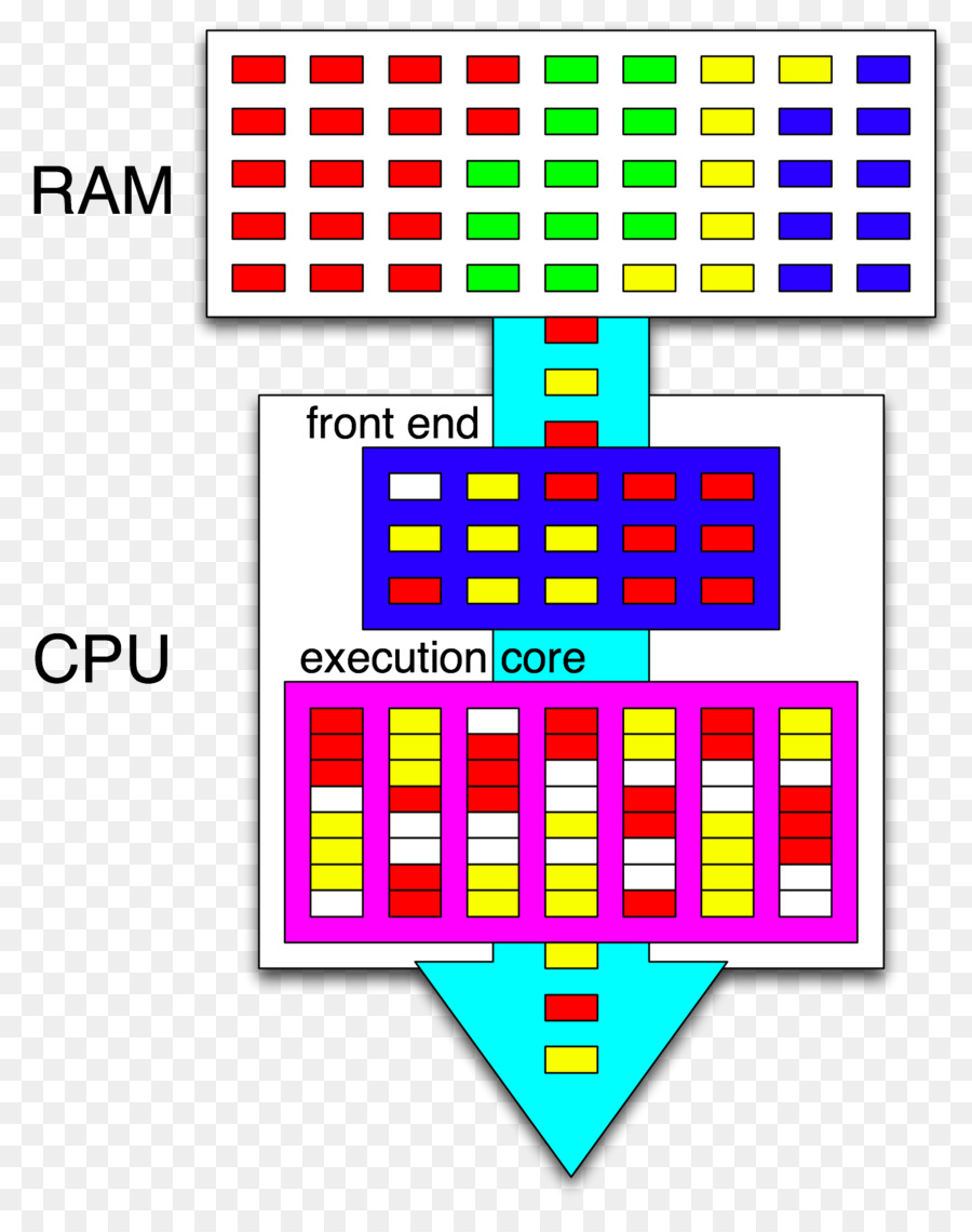 Intel，L Hyperthreading PNG