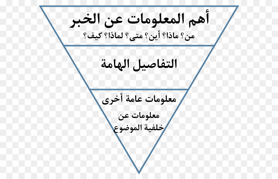 Pyramide Inversée，Information PNG