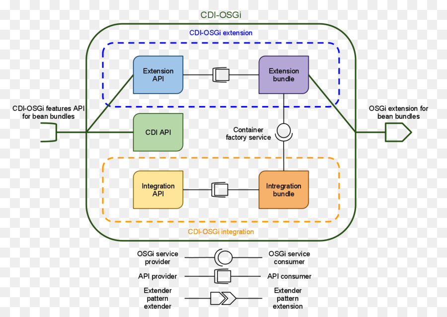 Osgi，Java PNG