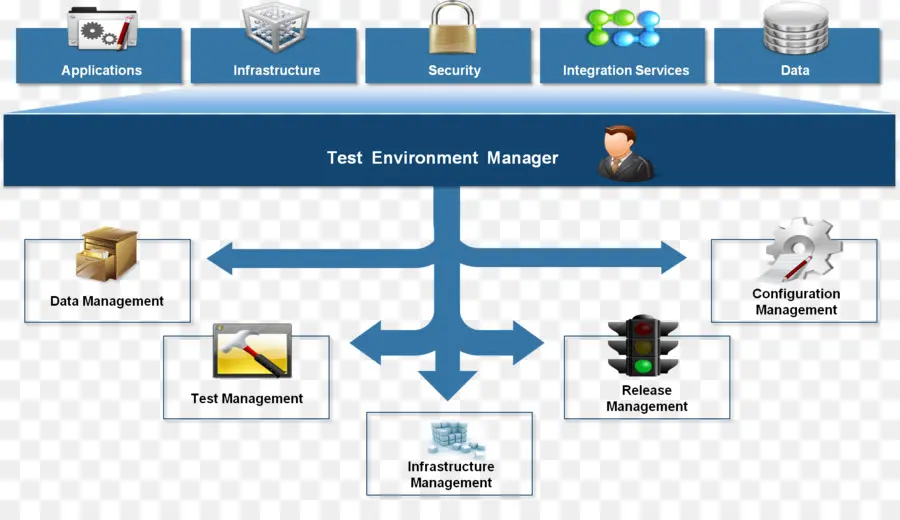 Responsable De L'environnement De Test，Gestion Des Données PNG