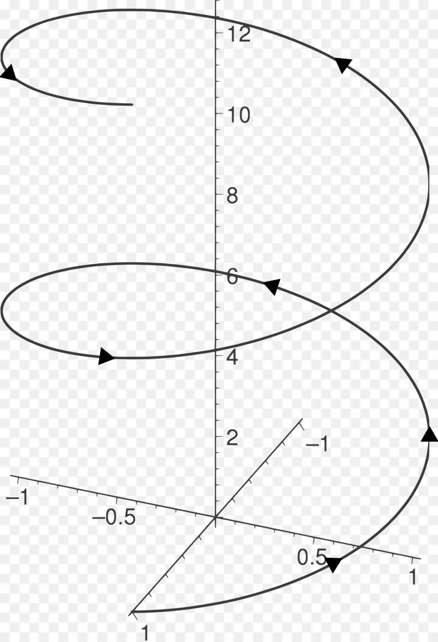 Graphique Hélicoïdal，Mathématiques PNG