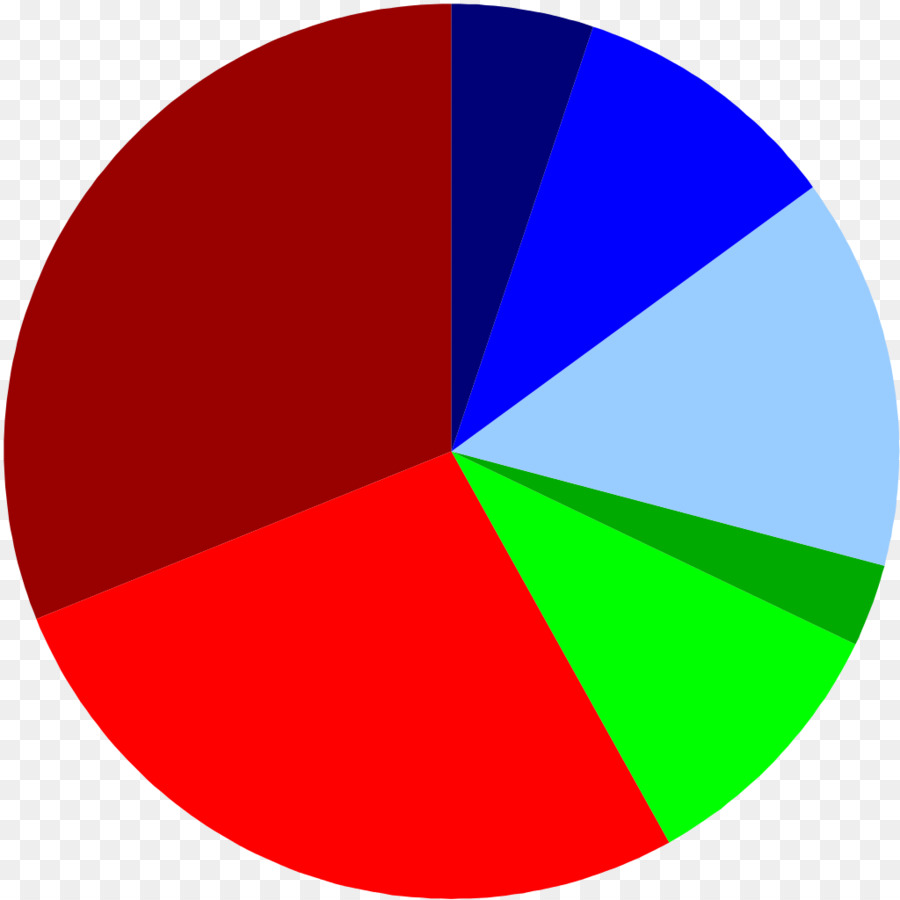 Diagramme Circulaire，Données PNG