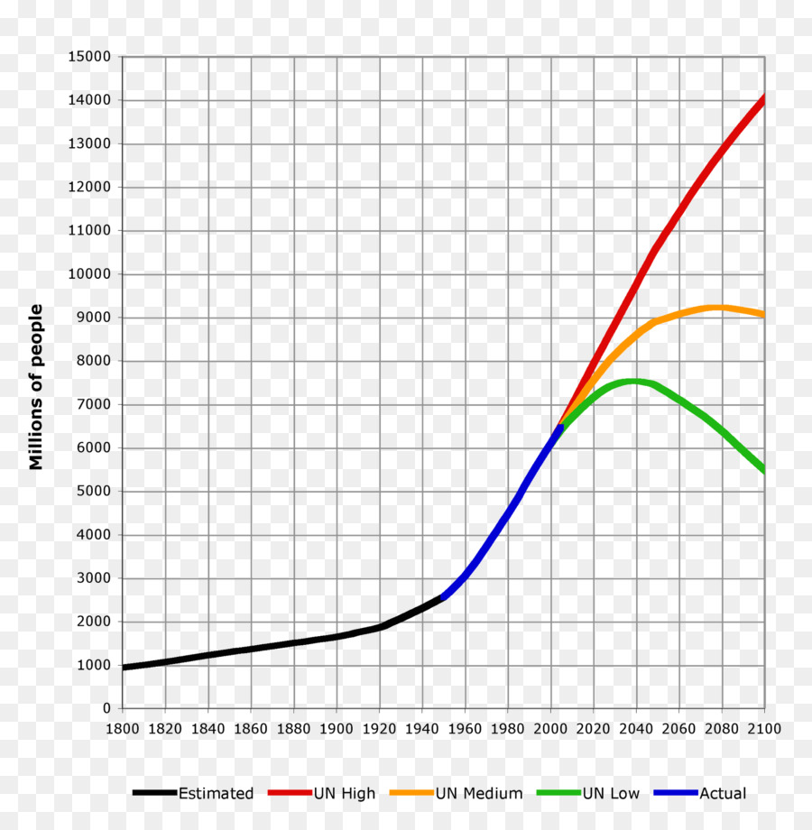 Graphique Démographique，Statistiques PNG