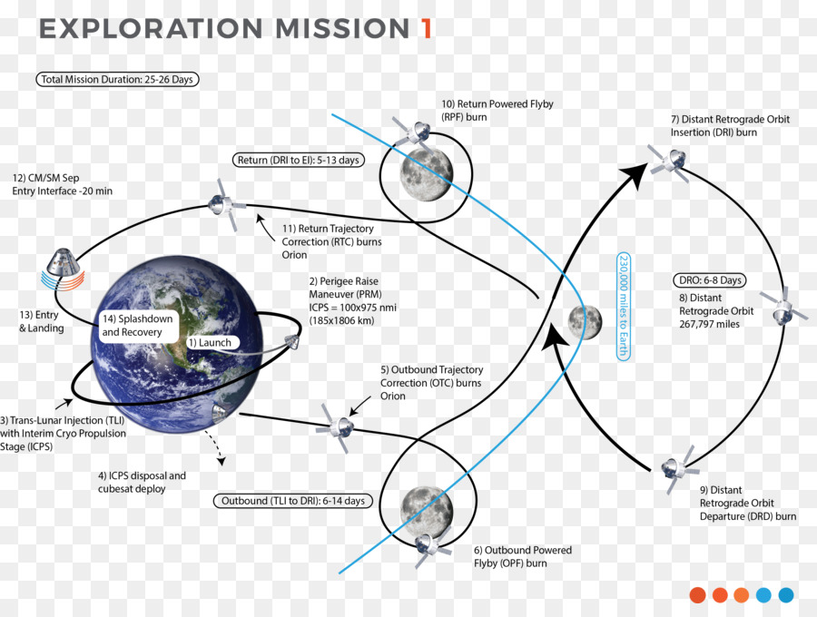 Mission D Exploration 1，Mission D Exploration 2 PNG