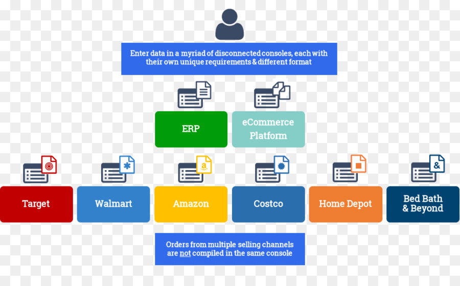 Sps Commerce，L échange De Données Informatisées PNG