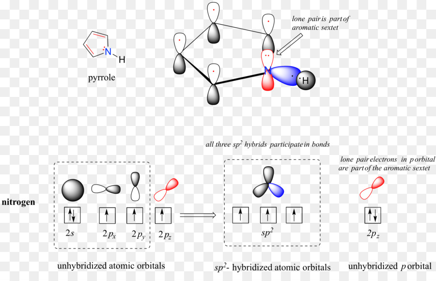 Orbitales Atomiques，Chimie PNG