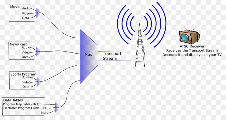 De Flux De Transport Mpeg，Flux De Programme Mpeg PNG