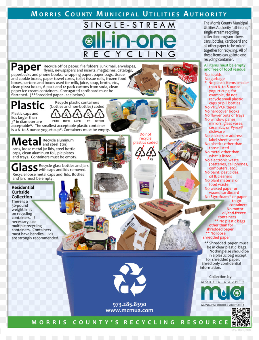 Affiche De Recyclage，Recyclage PNG