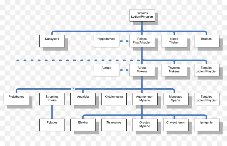 Organigramme，Structure PNG