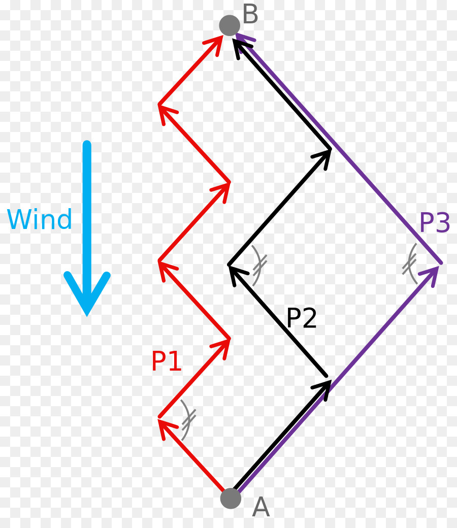 Diagramme De Vent，Flèches PNG