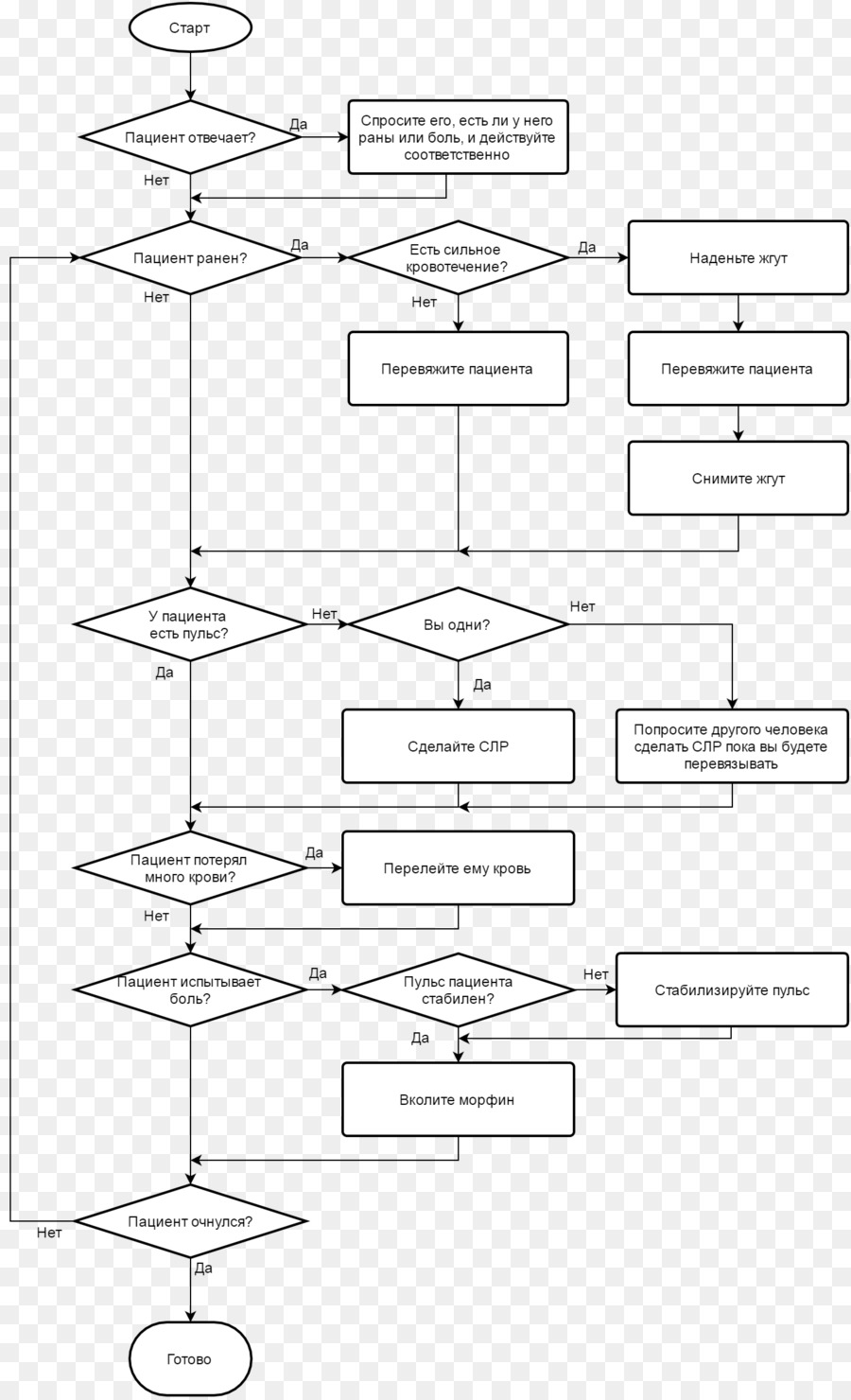 Diagramme Du Processus 2fa，Authentification PNG