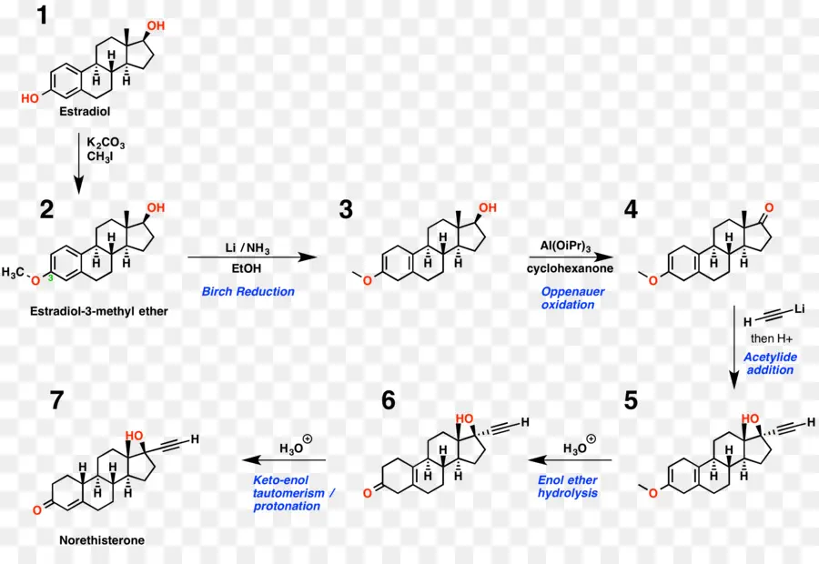 Réaction Chimique，Formule PNG