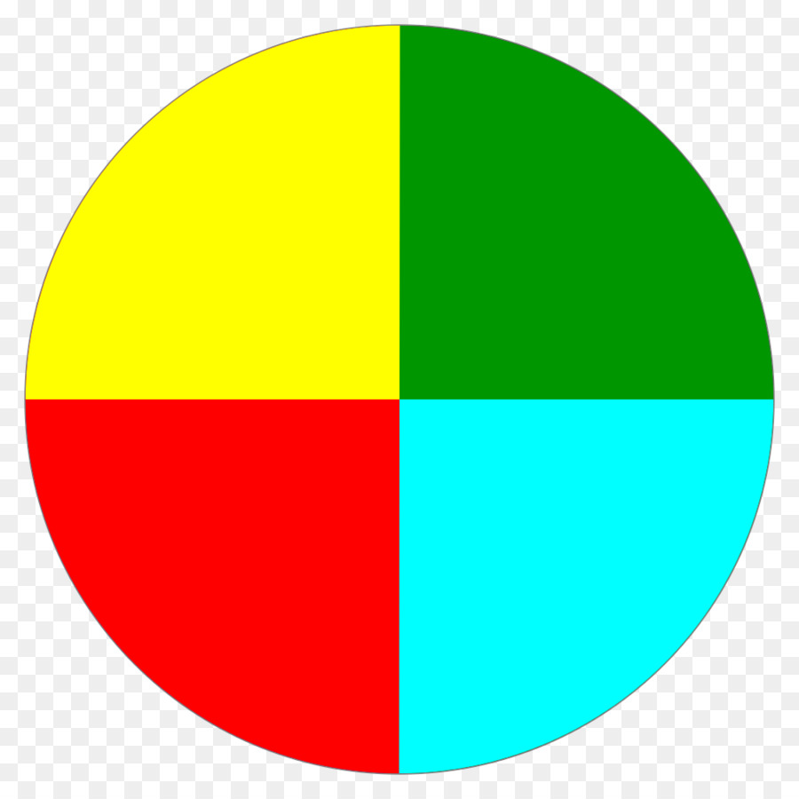 Graphique Circulaire，Graphique PNG