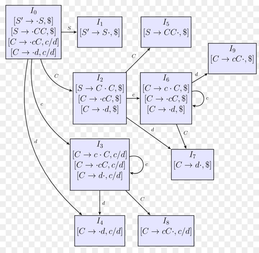 Simple Analyseur Lr，Lr0 PNG