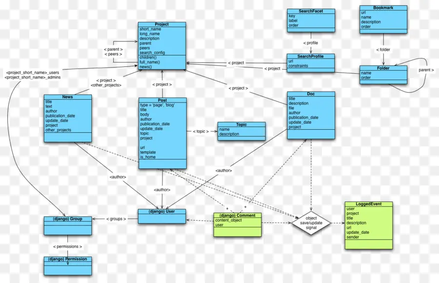 Diagramme Uml，Client PNG