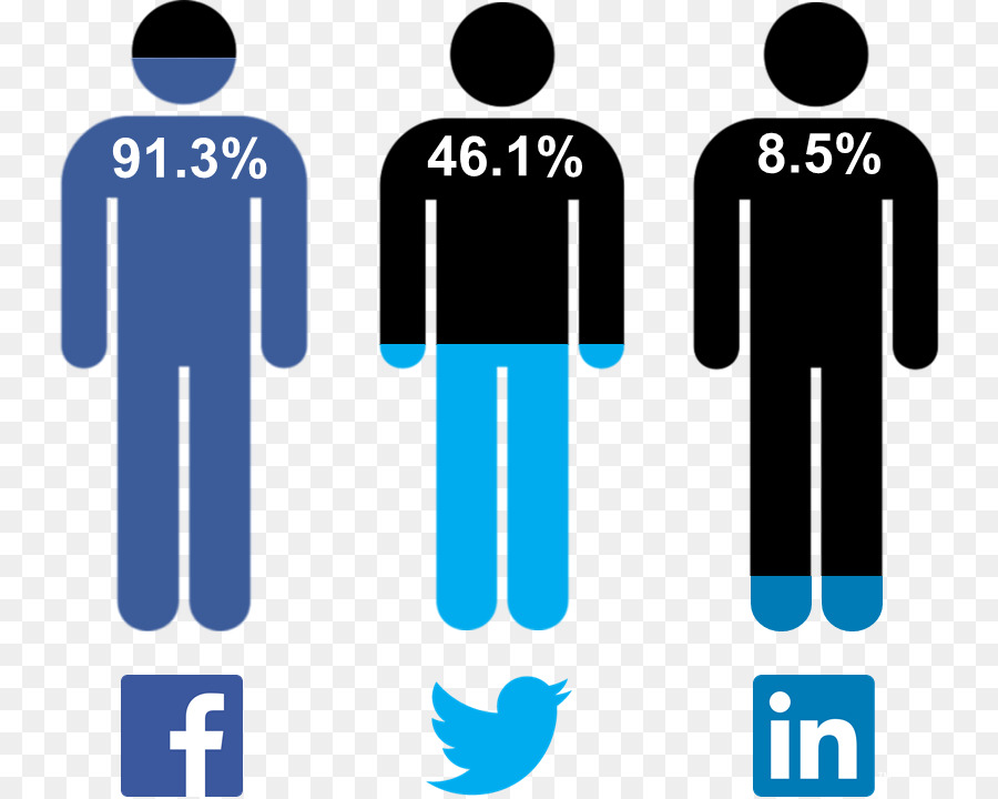 Les Médias Sociaux，Les Médias PNG